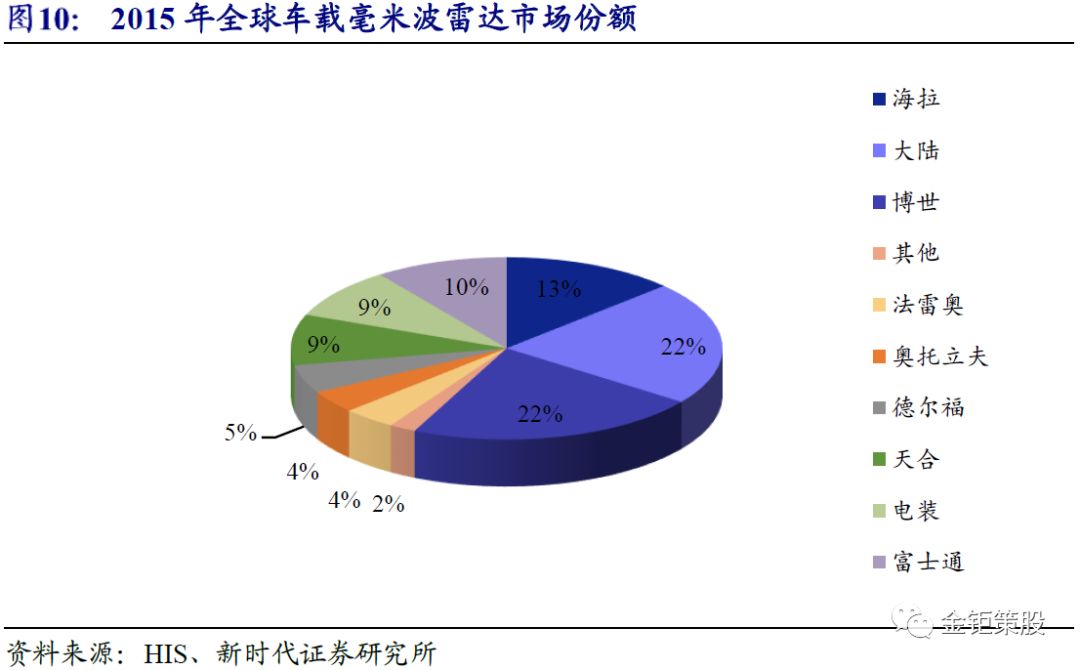 自动驾驶报告——"智能"与"网联"融合发展成行业大势