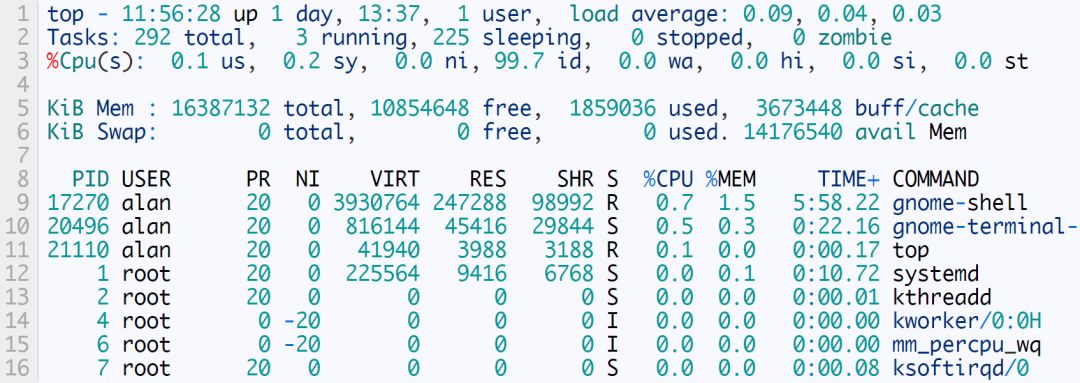 这8个Linux命令可以有效管理进程