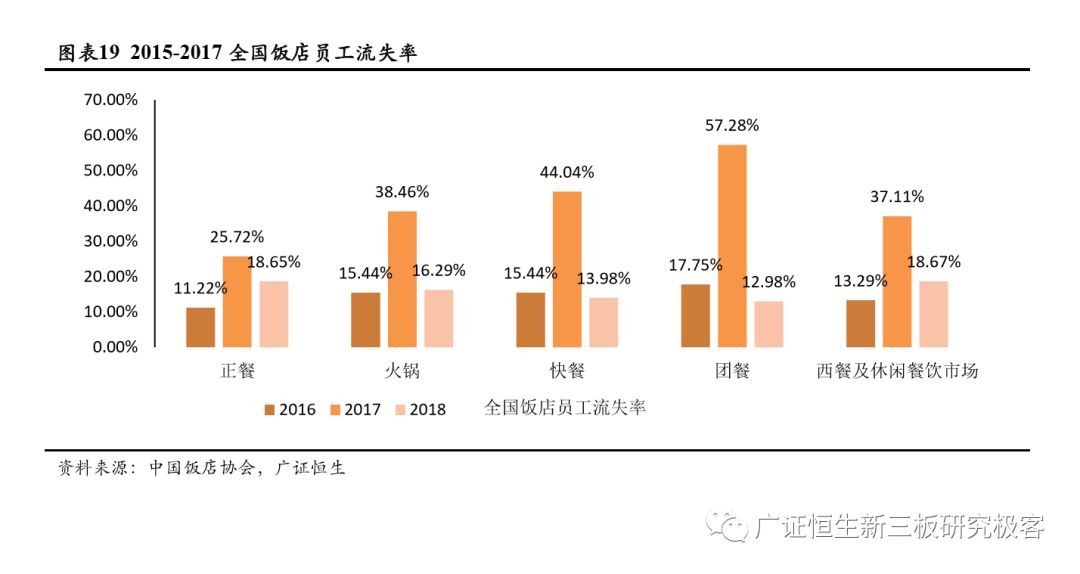 自动驾驶专题研究之市场空间预测 ——基于人力成本替代角度的分析