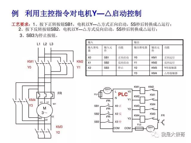 30个PLC编程实例，助你快速入门