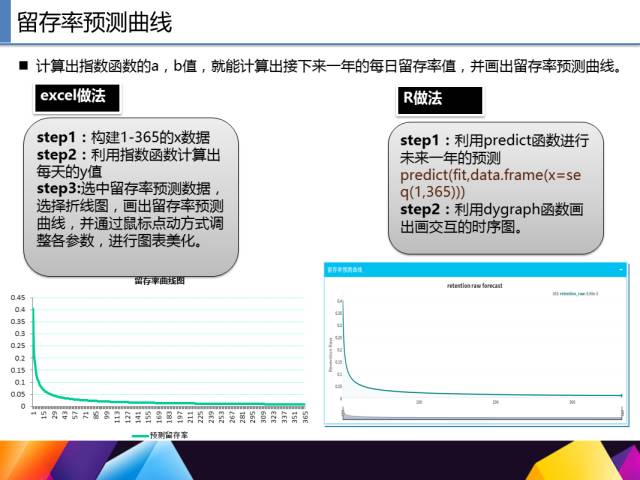 65页PPT讲述一个完整R语言与数据挖掘的案例