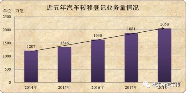 2018年汽车上牌数据分析