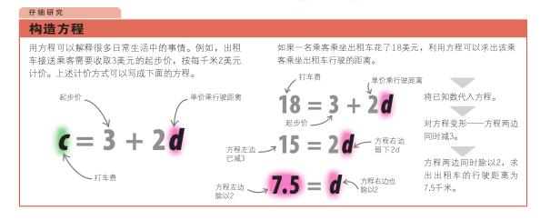 原来编程和数学，可以如此简单！