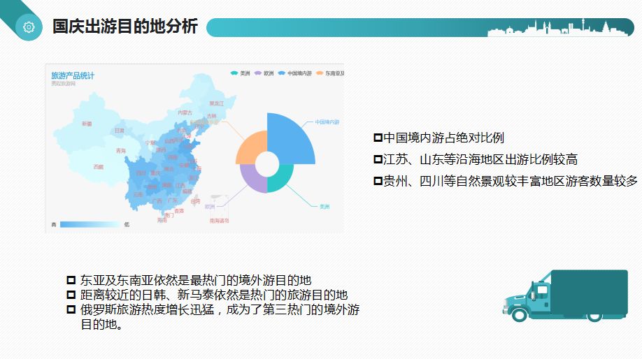 数据分析实战报告 | 今年国庆大家都去哪里旅游了？