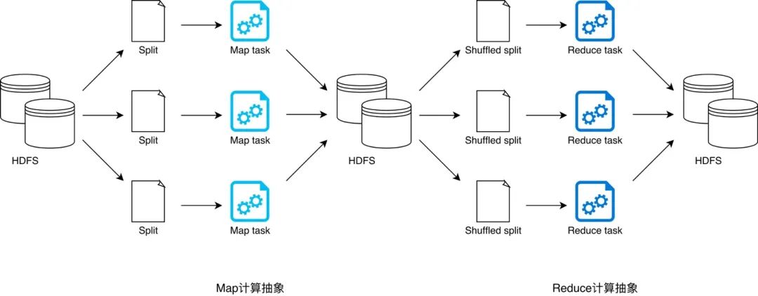 深入浅出 Spark：内存计算的由来