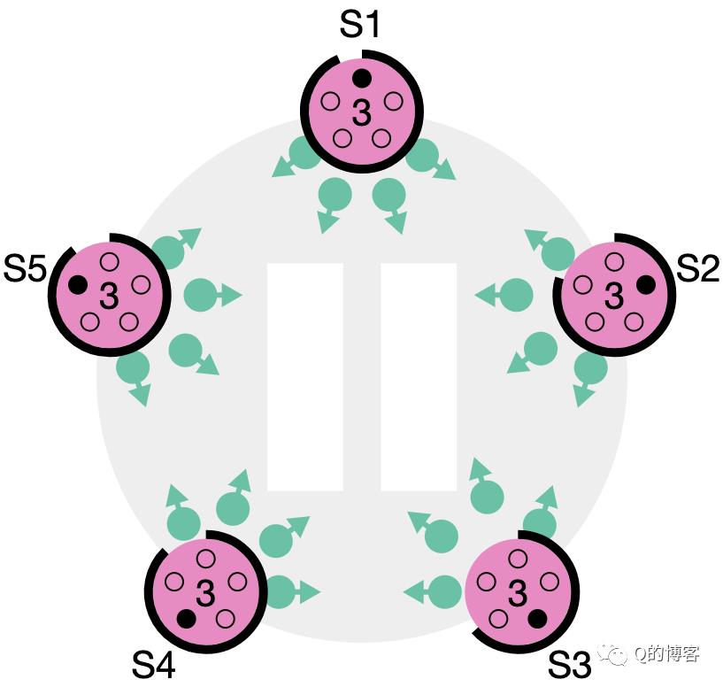 Raft实战系列，什么是选主？为什么需要选主？如何进行选主？