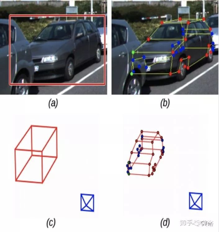 自动驾驶中单目摄像头检测输出3-D边界框的方法一览
