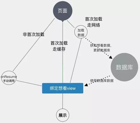 美团猫眼电影android模块化实战