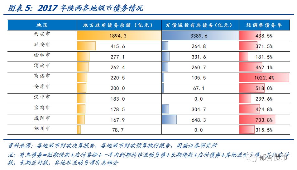 【深度】陕西省42个城投平台详尽数据挖掘——走遍中国系列之十六