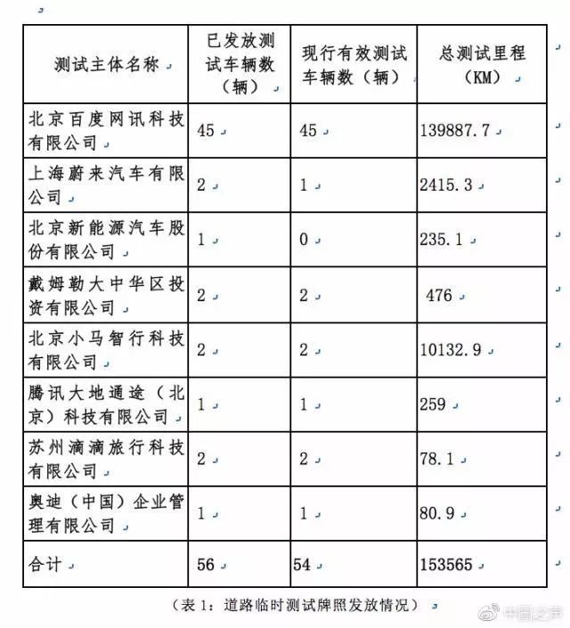 智车科技第13周自动驾驶周刊丨2019国际自动驾驶技术创新大赛在常州开赛；斯坦福大学新技术：自动驾驶汽车自主学习急转弯