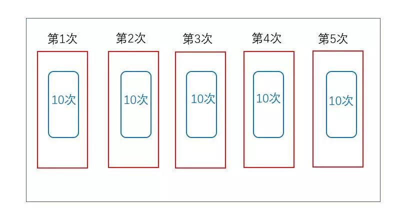 少儿编程C++第一季——18、for循环的嵌套：这么玩