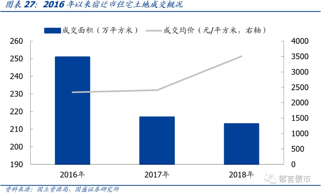 江苏省176个城投平台详尽数据挖掘（2019版）