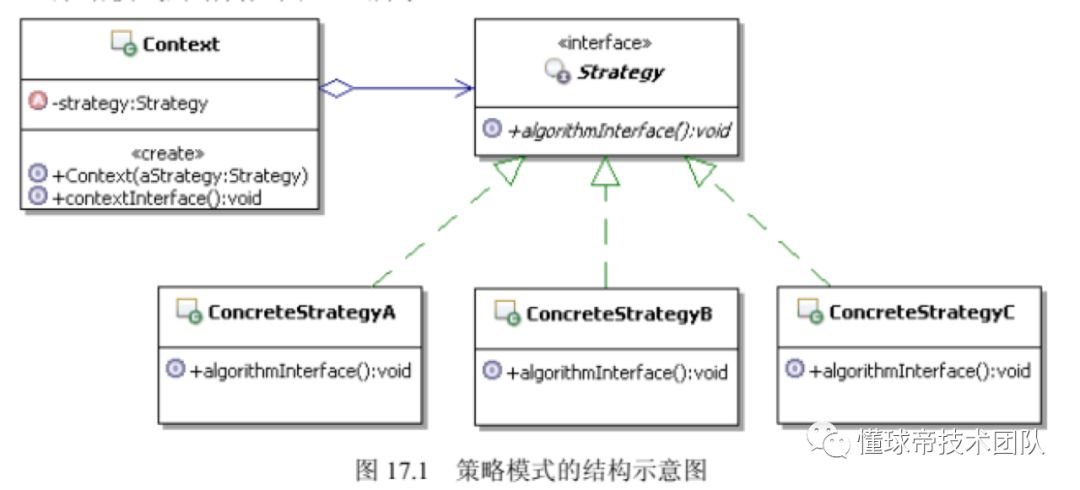 懂球帝Android客户端WebView优化之路