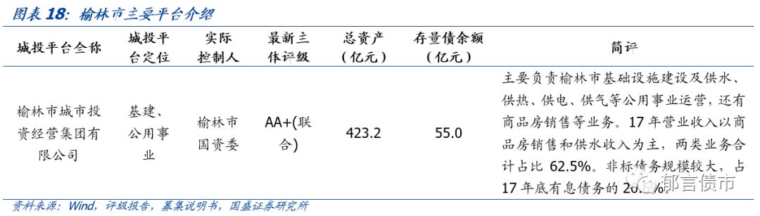 【深度】陕西省42个城投平台详尽数据挖掘——走遍中国系列之十六