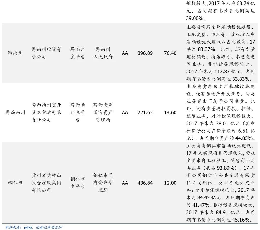 贵州省68个城投平台详尽数据挖掘