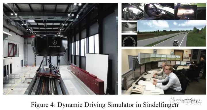 自动驾驶研发模拟仿真系统的工作介绍