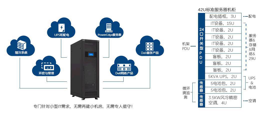 未来数据中心新模式：模块化躯壳 智能化大脑