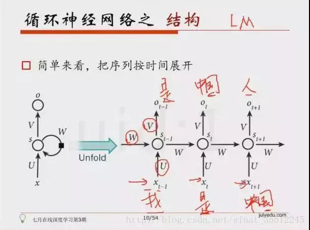 收藏 | 190 道机器学习面试题