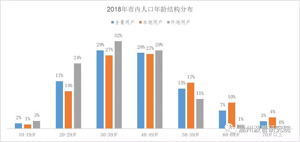 大数据分析：温州城市化接近尾声，城市仍在扩张，外来人口在减少……