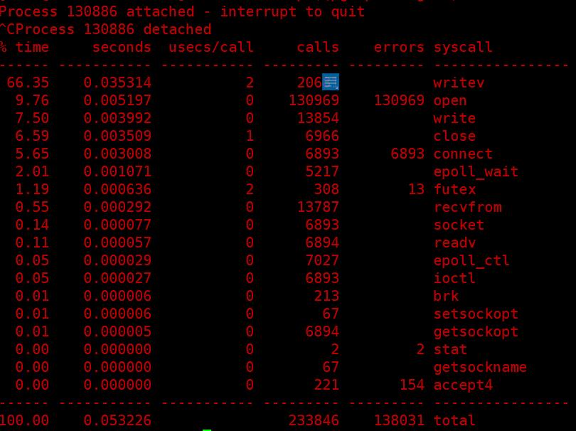 nginx+php-fpm故障排查