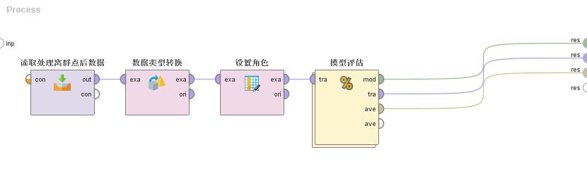 独家 | 手把手教你做数据挖掘 !（附教程&数据源）