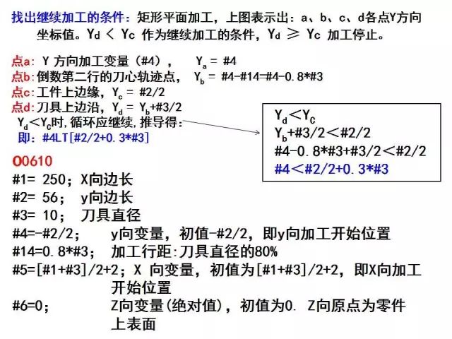 FANUC数控宏程序编程讲解，学数控的有福了！