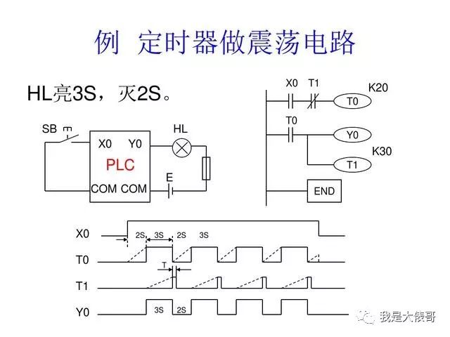 30个PLC编程实例，助你快速入门