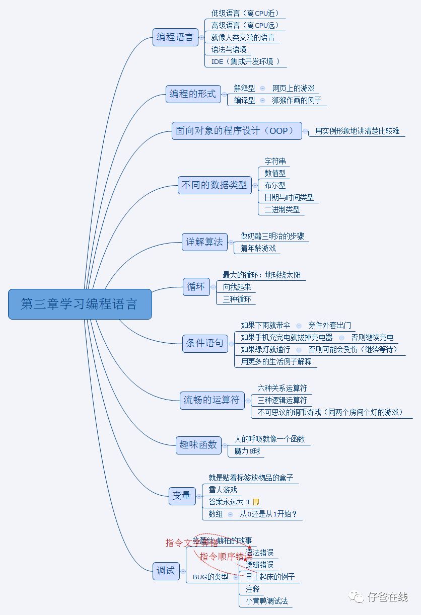 阅读｜写给所有人的编程思维