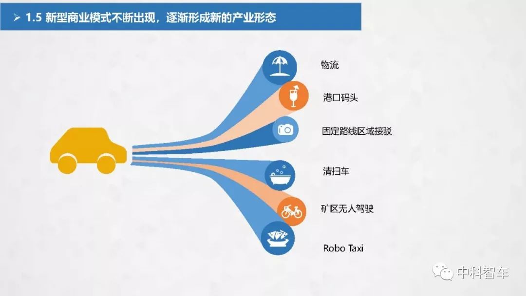 【PPT】2019中国自动驾驶产业发展研究报告