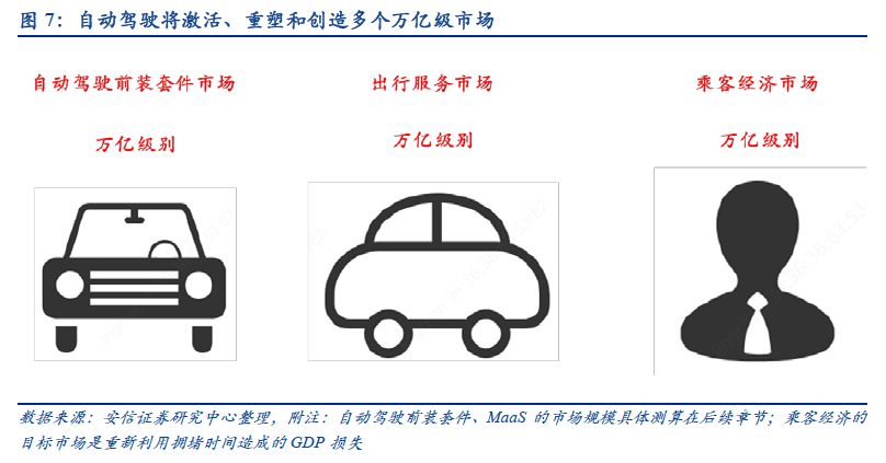 自动驾驶：百年汽车产业的“iPhone”时刻