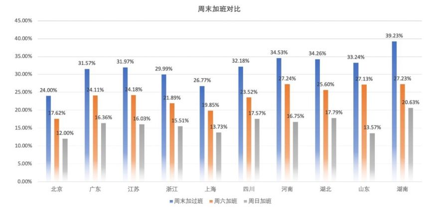 清明节加班最多，近三成码农用两种及以上语言编程，这是15000名中国码农的日常