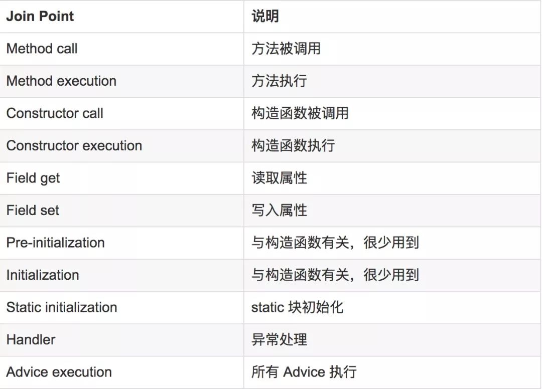 AOP之AspectJ在Android实现无侵入埋点实践