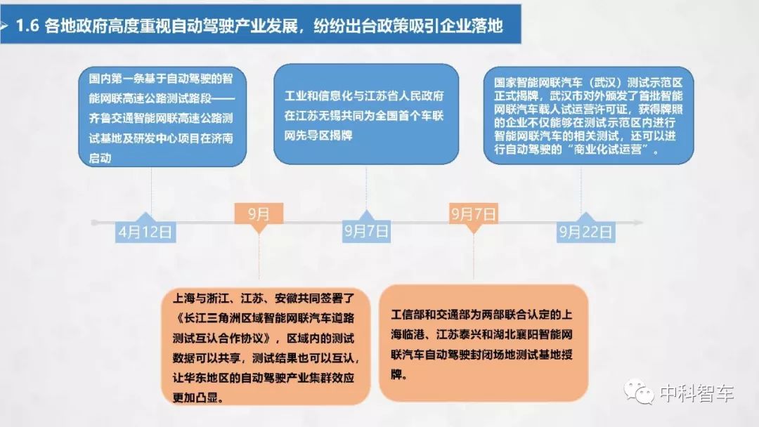 【PPT】2019中国自动驾驶产业发展研究报告