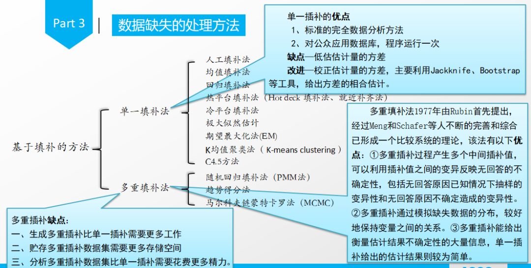 数据分析中缺失值填补的常见方法