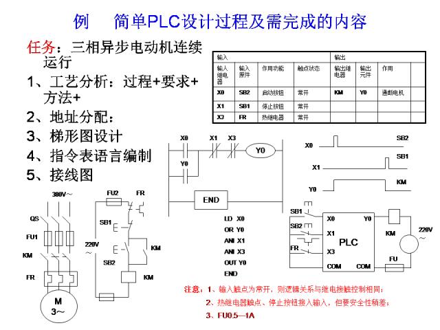 24个PLC编程入门级案例分享，三菱篇！