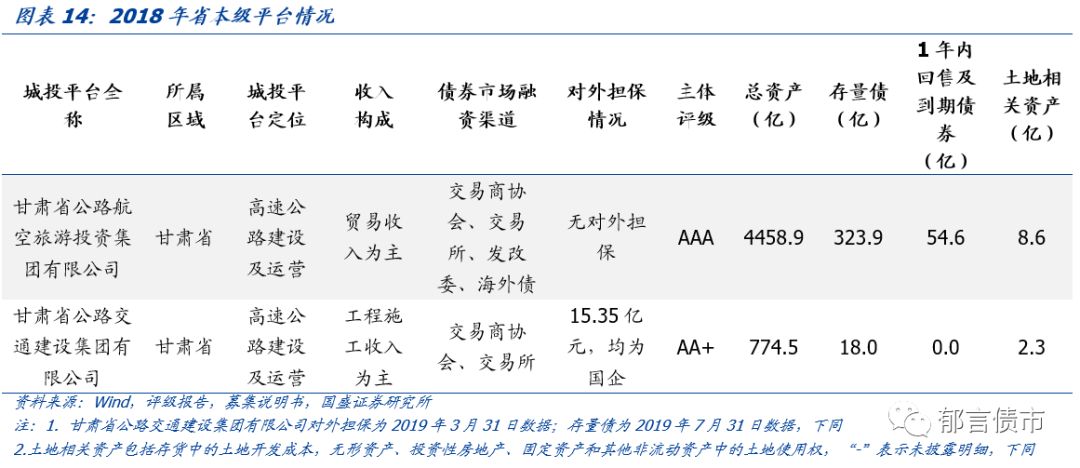 【深度】甘肃省13个城投平台详尽数据挖掘——走遍中国之十九