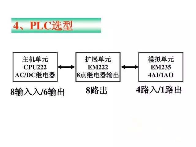 PLC经典编程实例——双恒压无塔供水