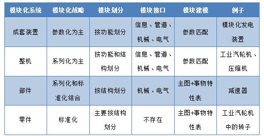 【产品思维分享】产品模块化设计方法