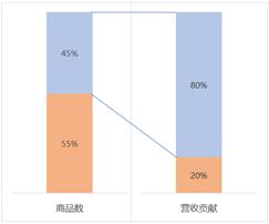 数据分析能力将是未来职场人士的分水岭