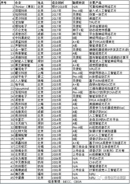 【AI芯片】AI芯片卡位战：谁赢得自动驾驶处理器，谁就赢得了AI时代