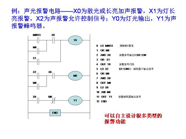 24个PLC编程入门级案例分享，三菱篇！