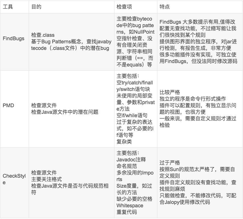 【51信用卡】Android代码静态检查工具整理