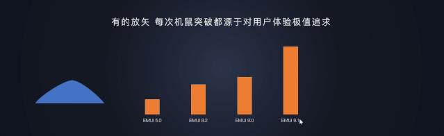 华为开发者大会除了关注鸿蒙，你更应该关注他们的PPT设计！