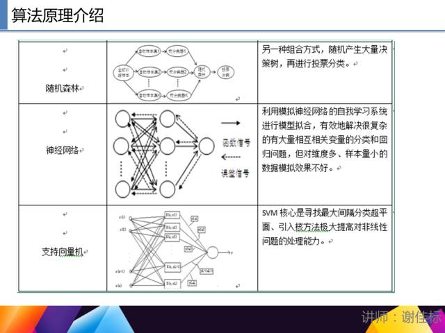 65页PPT讲述一个完整R语言与数据挖掘的案例