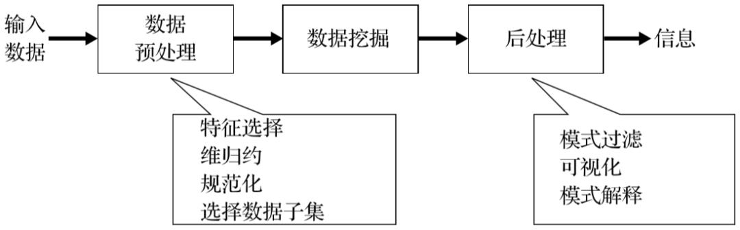 从概念到应用，终于有人把数据挖掘讲明白了