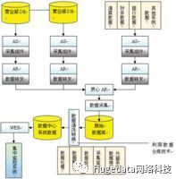 数据挖掘的10大分析方法