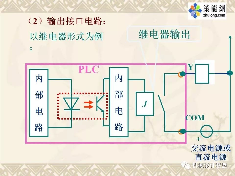 PLC可编程序控制器及应用