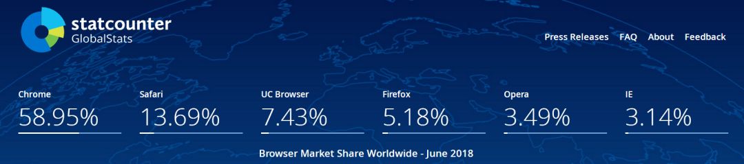 Firefox 居然连 IE 都不如！