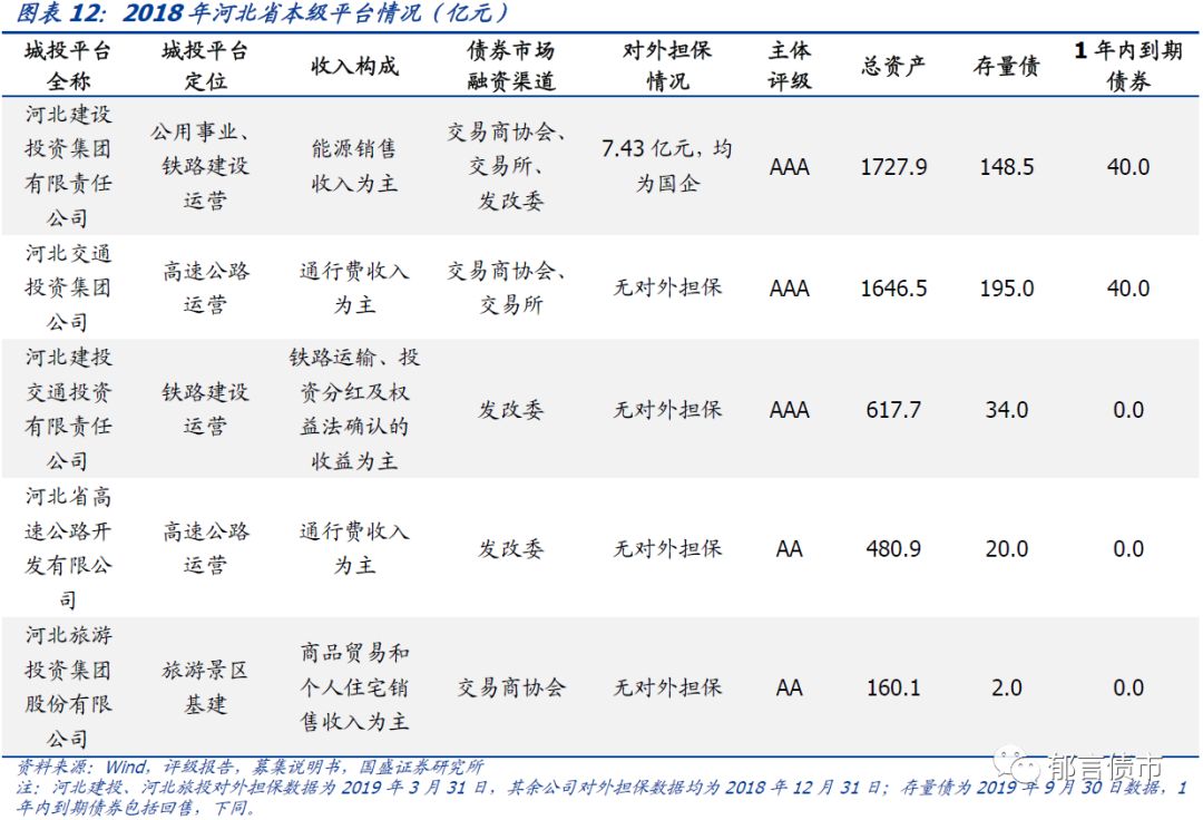 河北省27个城投平台详尽数据挖掘——走遍中国之二十三