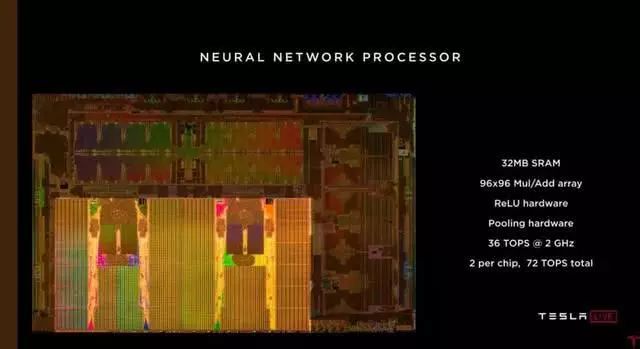 完全自动驾驶？特斯拉的芯片究竟多强